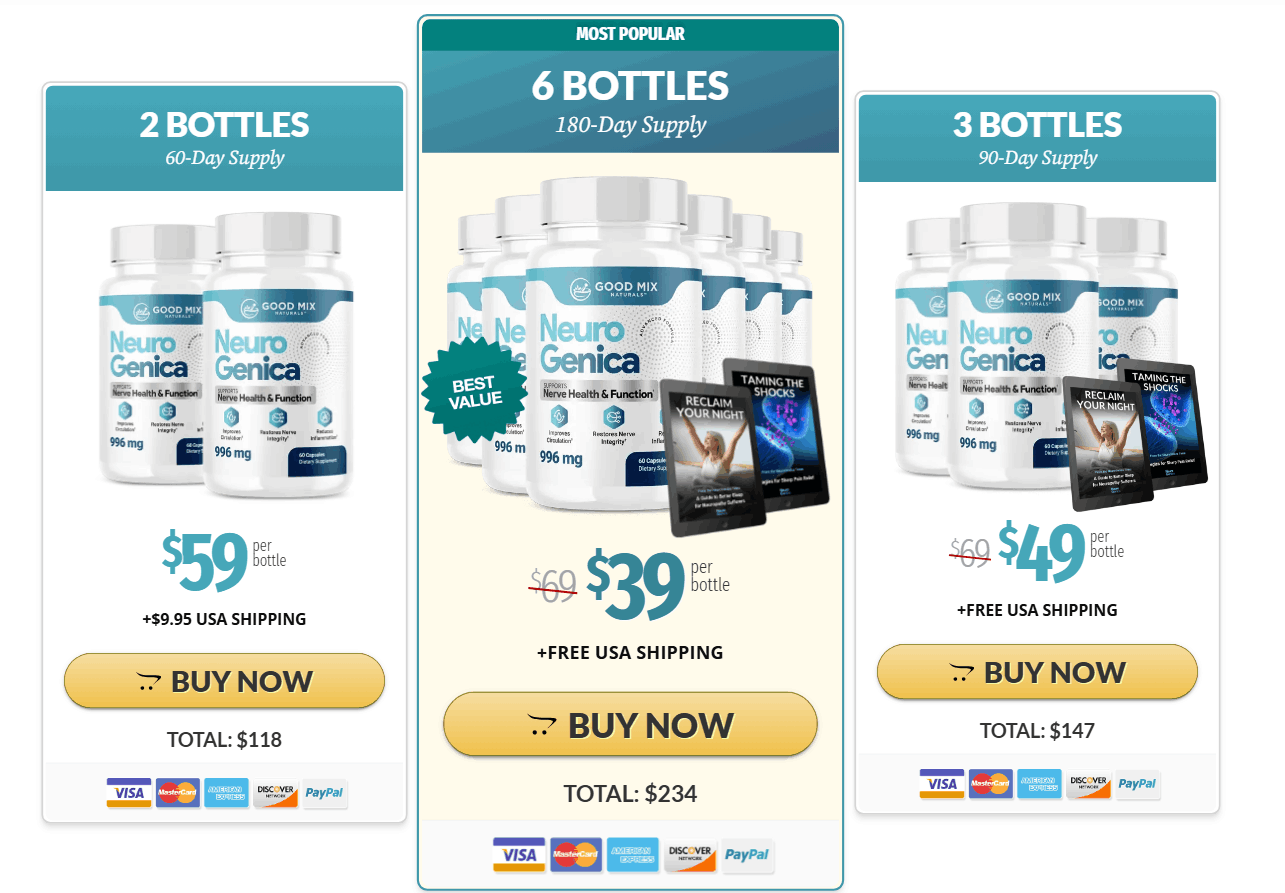 NeuroGenica Pricing